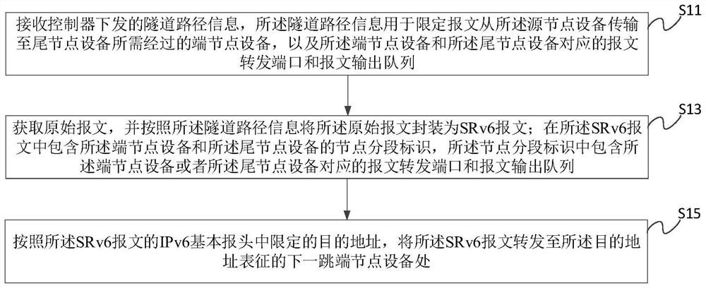 Message processing method in segmented network and node equipment