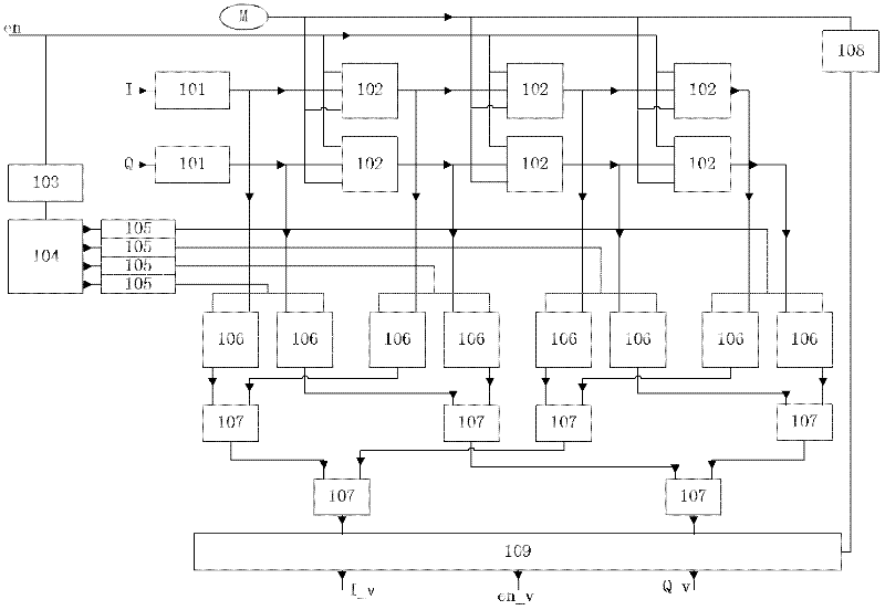Method for realizing frequency spectrum sensing by using multi-phase filter