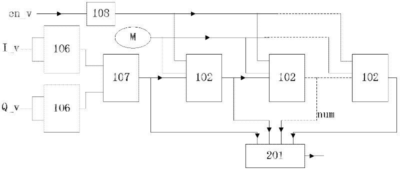 Method for realizing frequency spectrum sensing by using multi-phase filter
