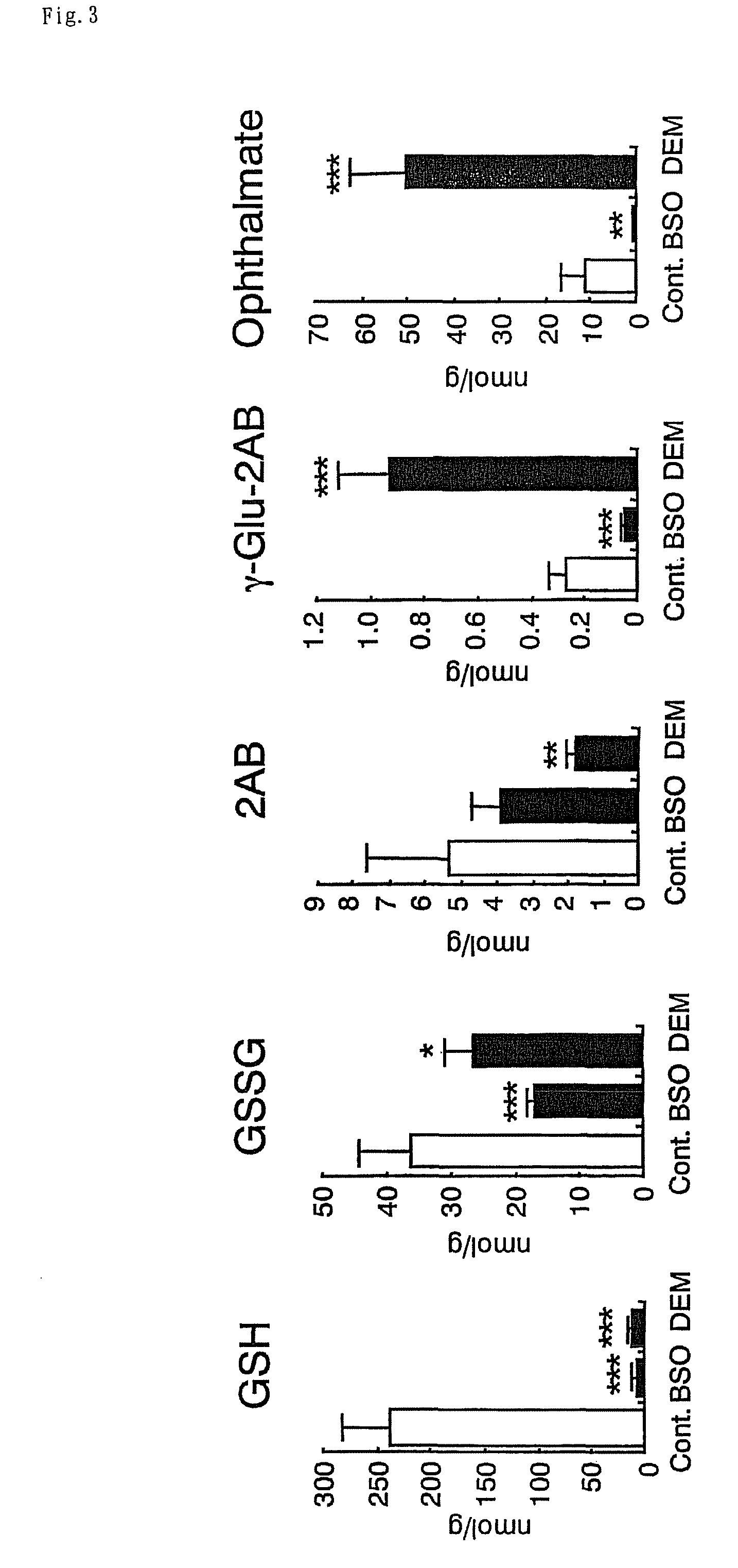 Method for determination of oxidative stress