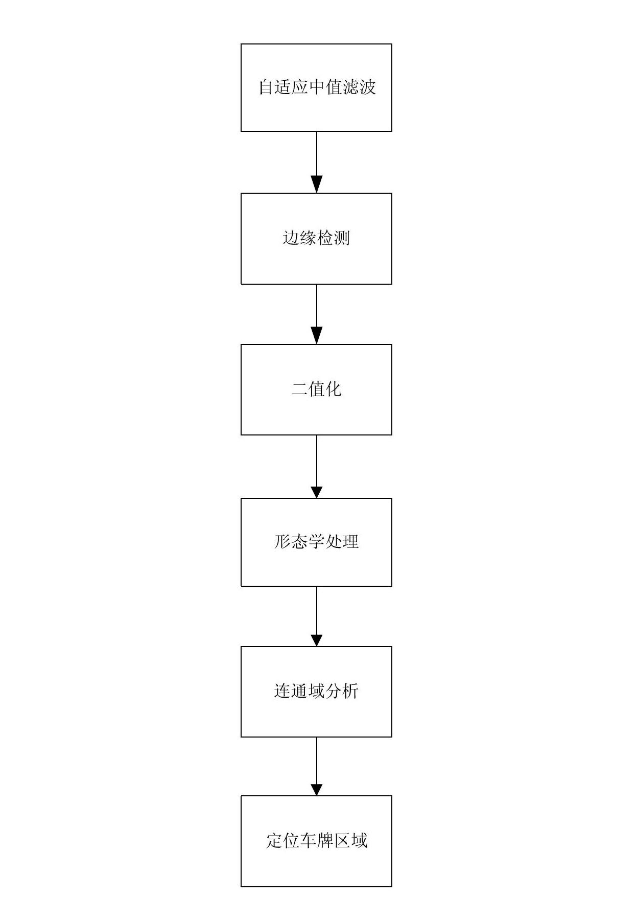 Method for precise positioning of license plate in strong light conditions