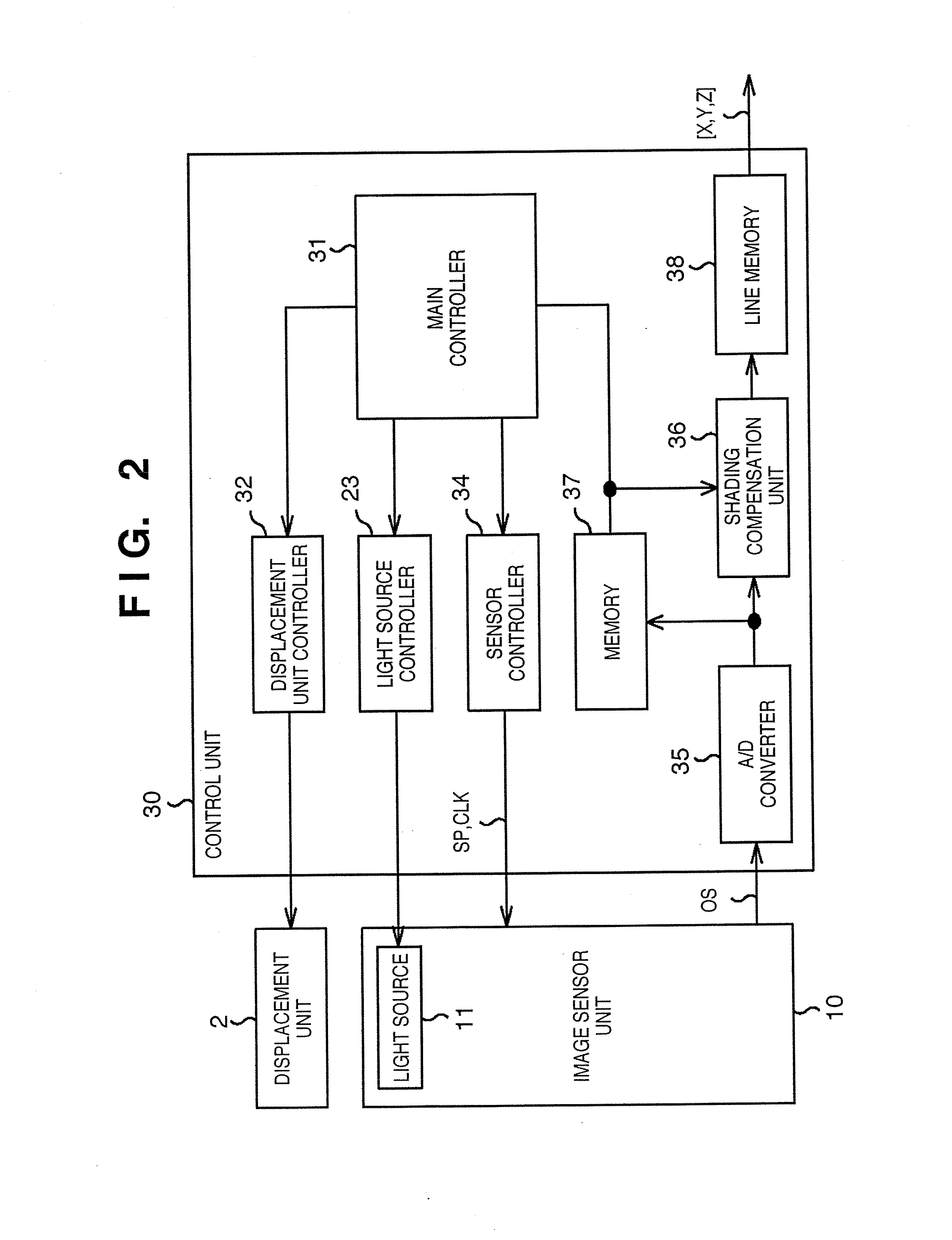 Image Reading Apparatus and Image Reading Method