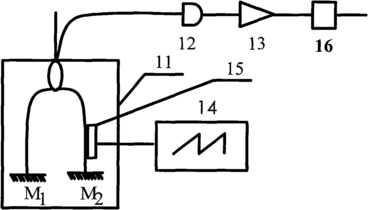 Device for testing railway wagon overloading and unbalance loading by foundationless-tunnel fiber and method