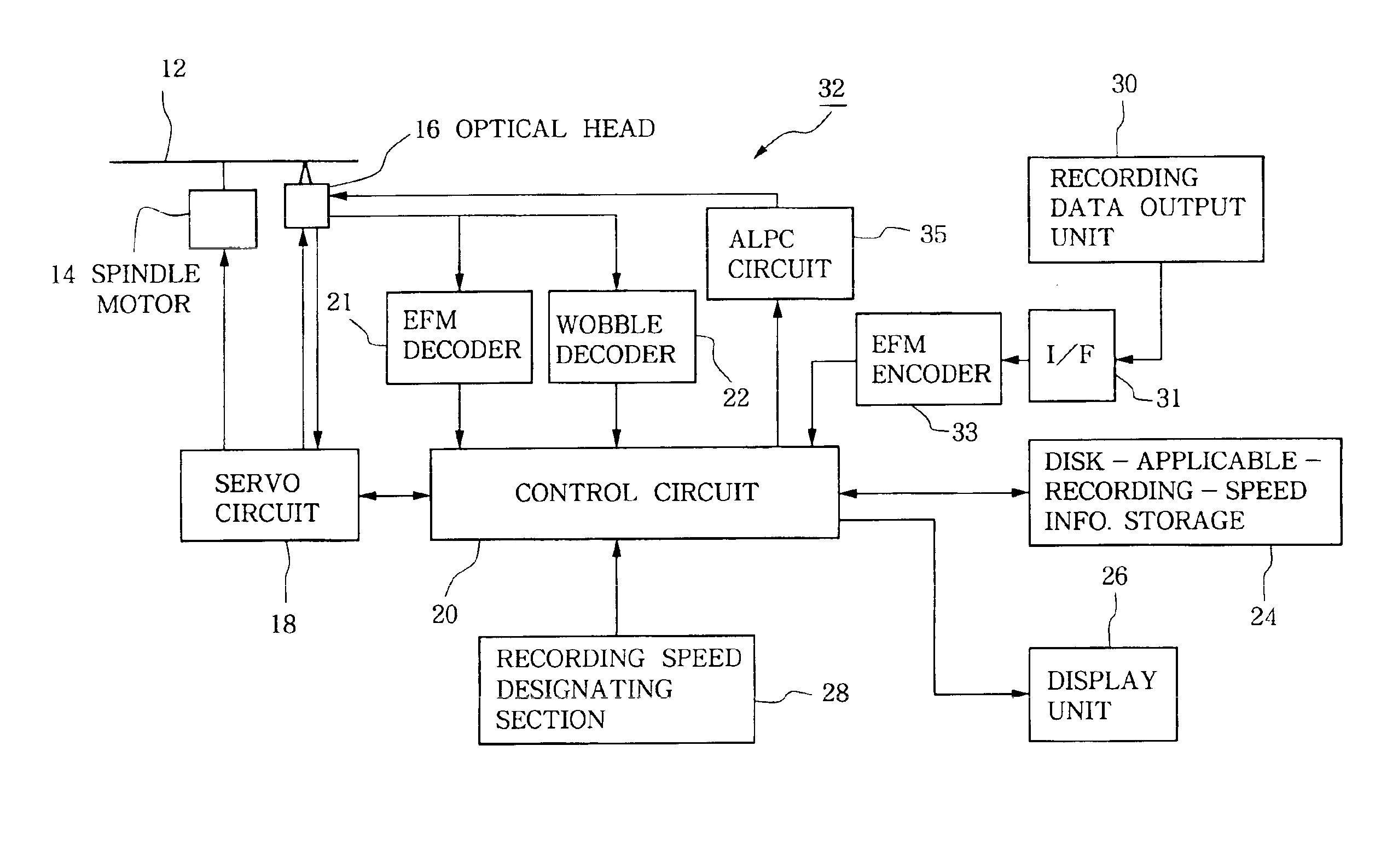 Recordable optical disk and optical disk recording device utilizing pre-recorded recording speed information