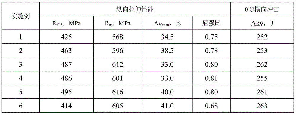 J55-grade low-yield-ratio steel for electric resistance welding casing pipe and manufacturing method of J55-grade low-yield-ratio steel