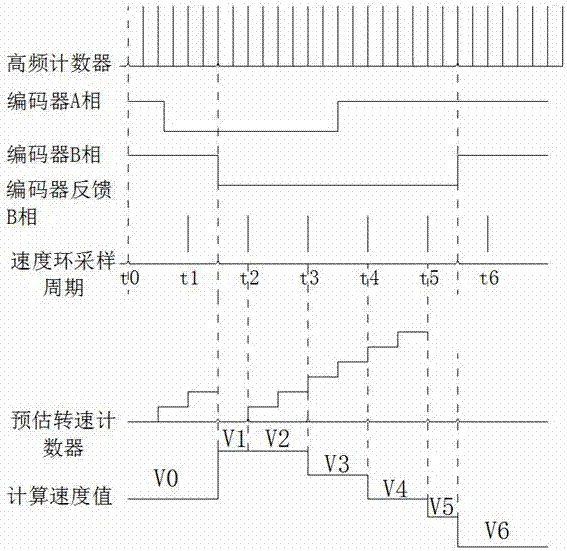 Superlow-speed pre-estimator control algorithm for closed-loop stepping motor