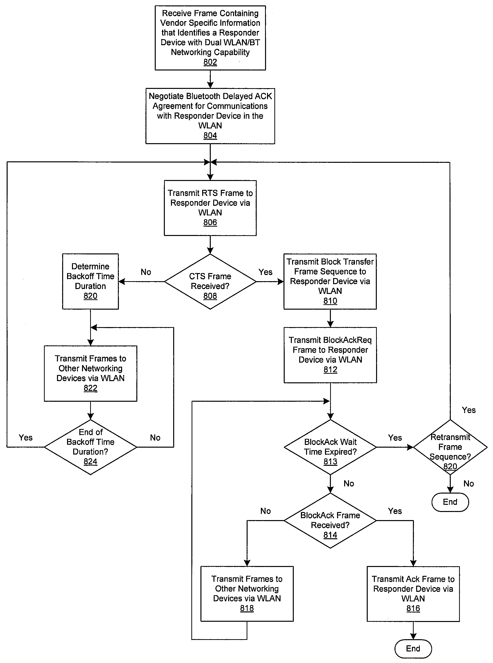 Method and system for bluetooth (BT) delayed acknowledgement (ACK)