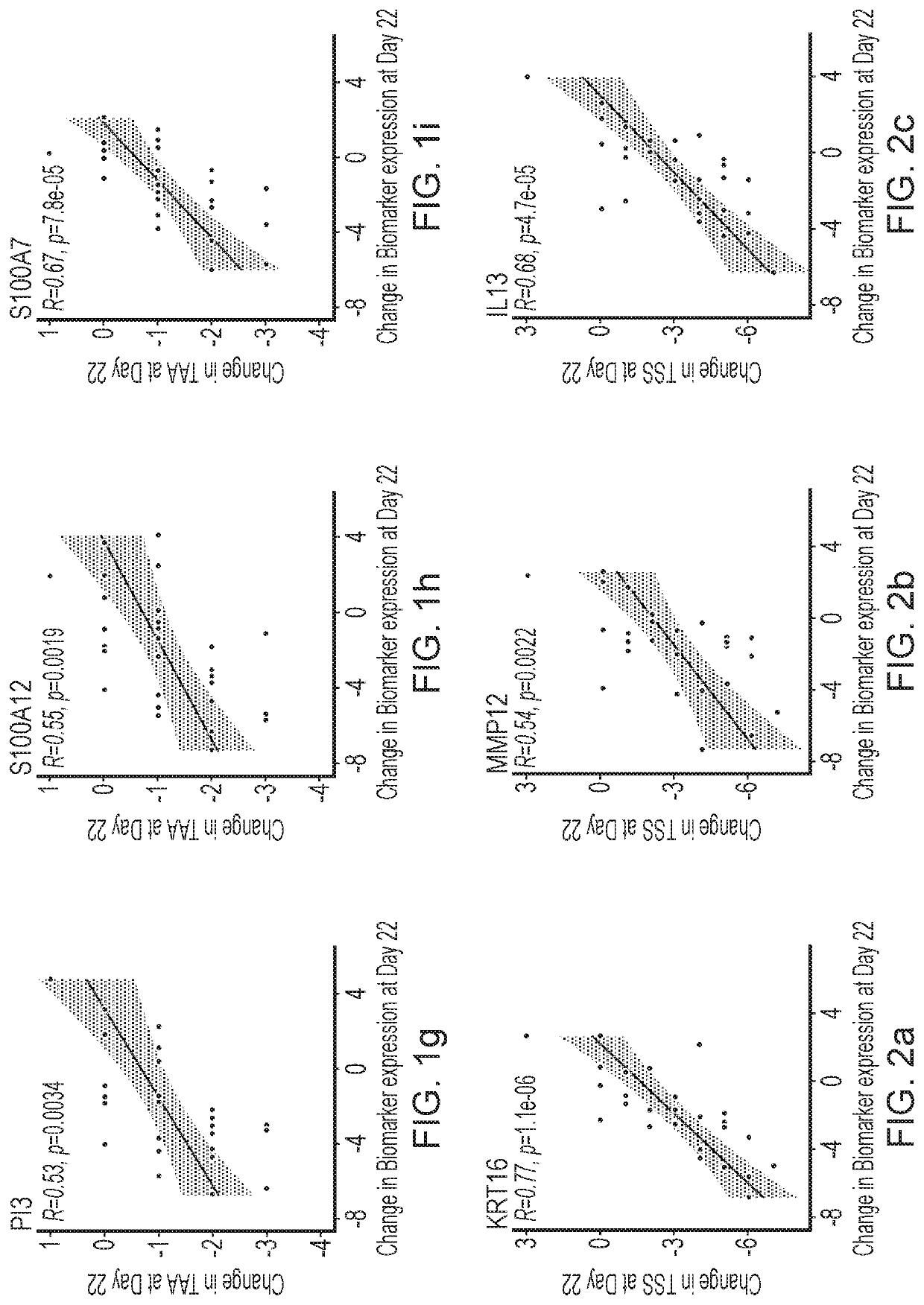 Treatment of inflammatory conditions