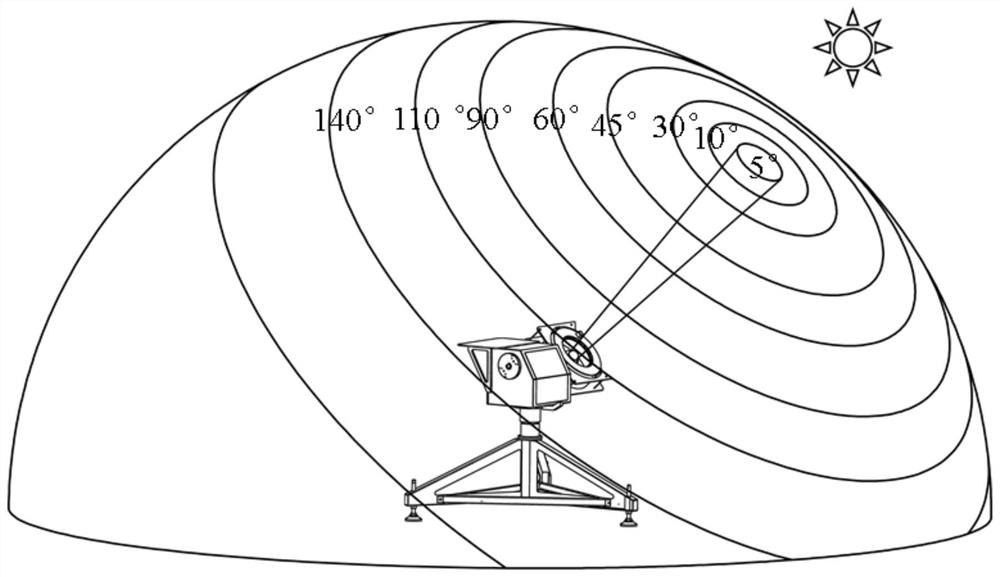 All-sky radiation continuous distribution fine measurement equipment and working method