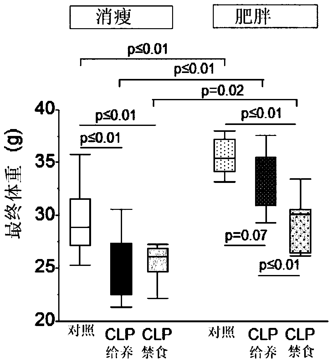 3-hydroxybutyrate alone or in combination for use in the treatment of critical care treatment