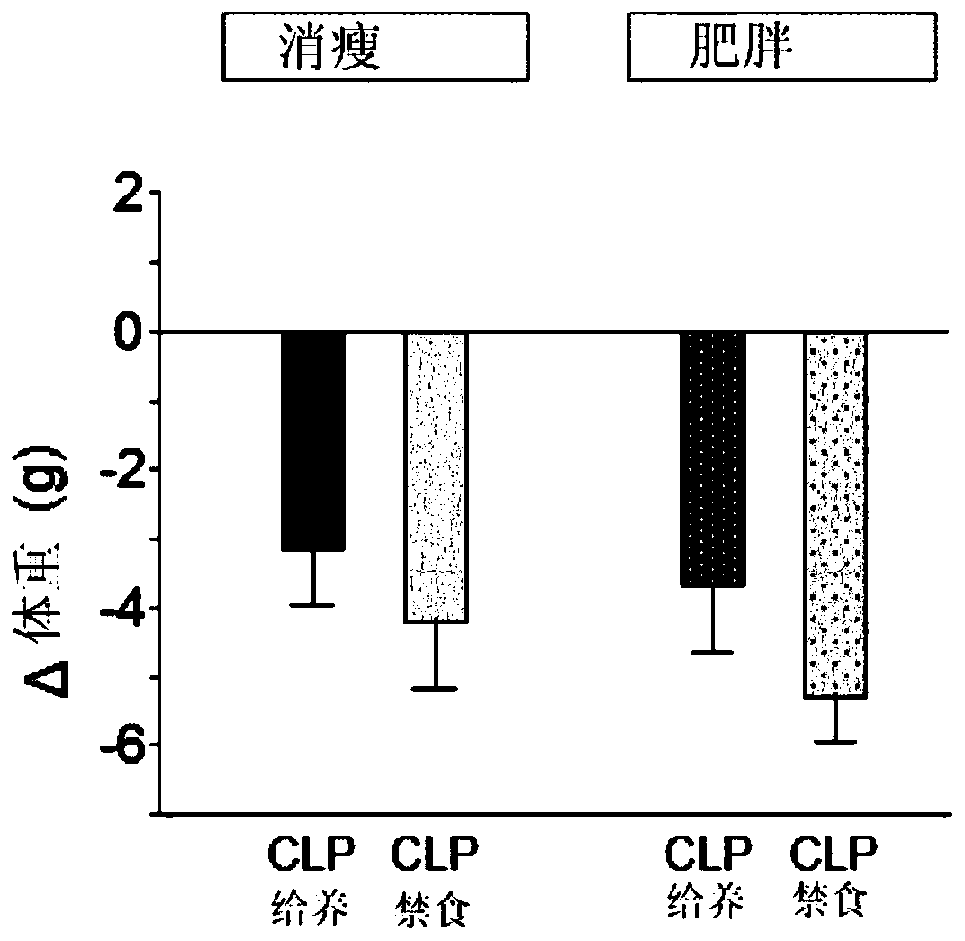 3-hydroxybutyrate alone or in combination for use in the treatment of critical care treatment