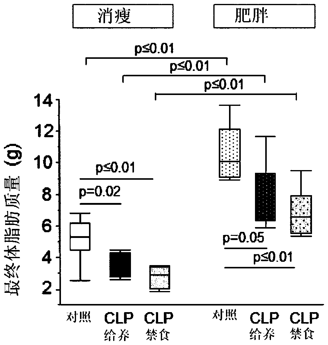 3-hydroxybutyrate alone or in combination for use in the treatment of critical care treatment