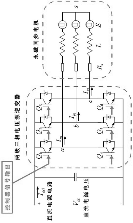 Model Predictive Control Method of Permanent Magnet Synchronous Motor Based on Dead Zone Effect