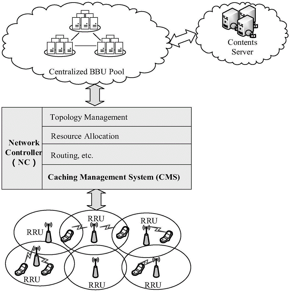 SD-RAN-based whole network collaborative content caching management system and method