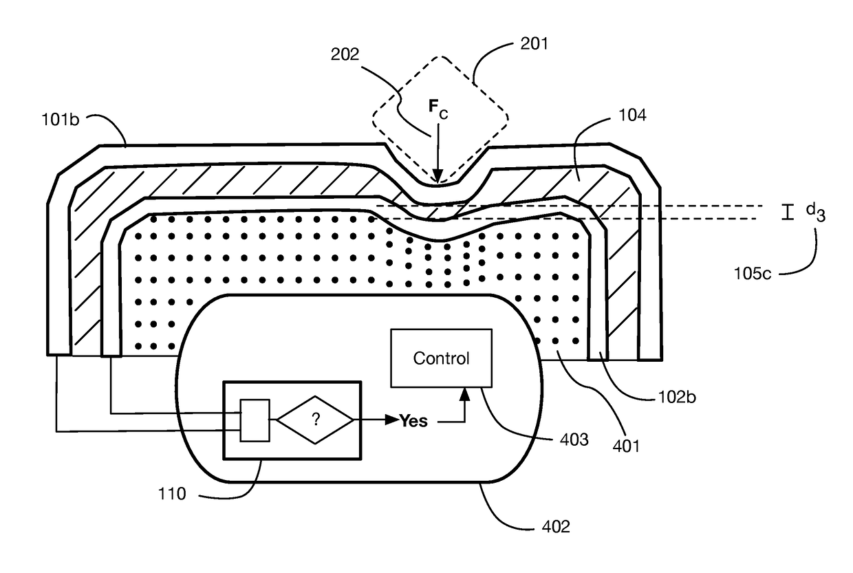 Compliant touch sensor