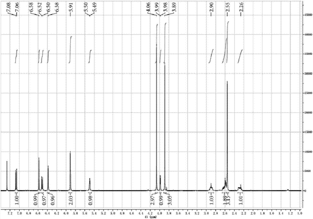 Method for extracting and separating hydrastine from corydalis impatiens