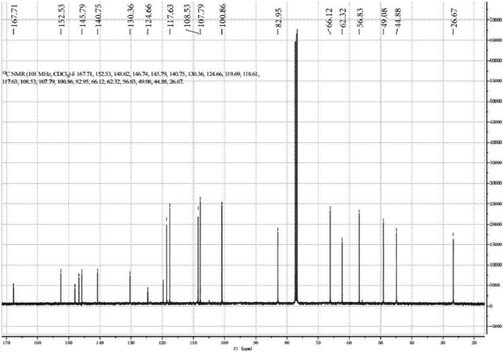 Method for extracting and separating hydrastine from corydalis impatiens