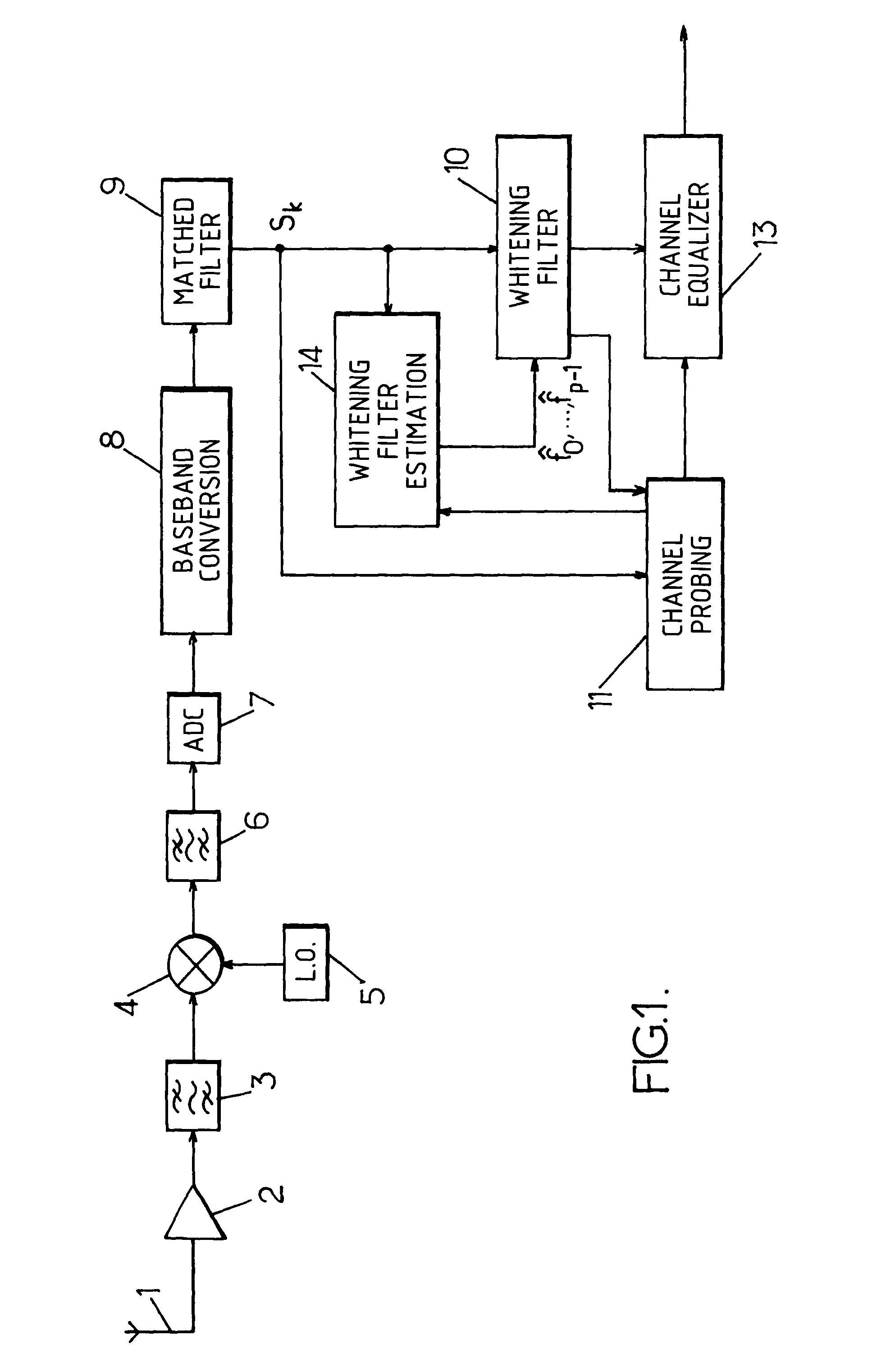 Method for processing a digital input signal of a channel equalizer