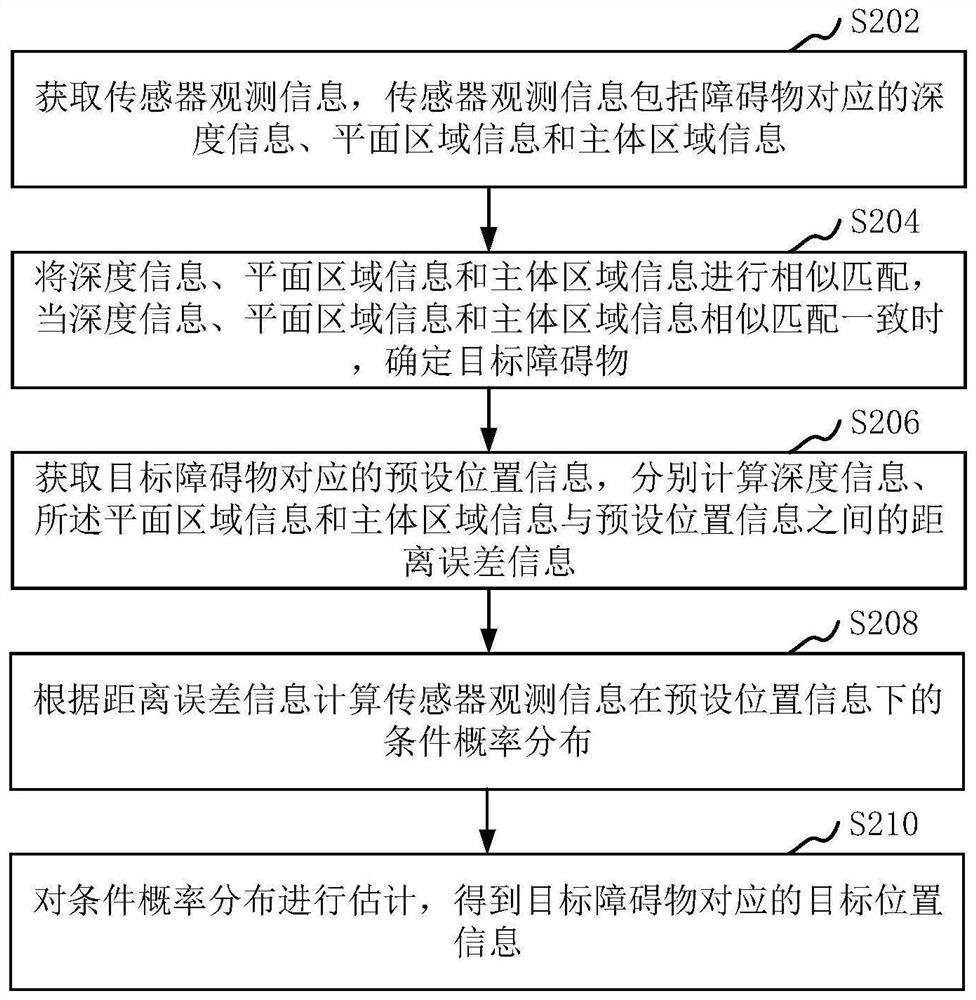 Obstacle position recognition method, device, computer equipment and storage medium