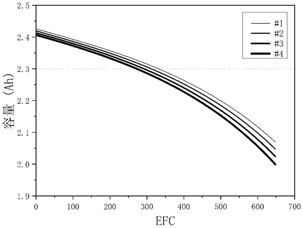 A balancing method for improving the capacity consistency of series-connected lithium-ion battery packs