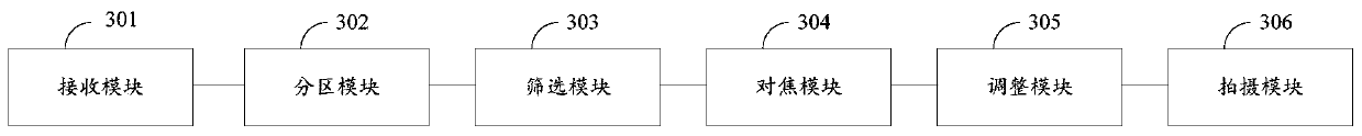 Image focusing method and device, mobile terminal and storage medium