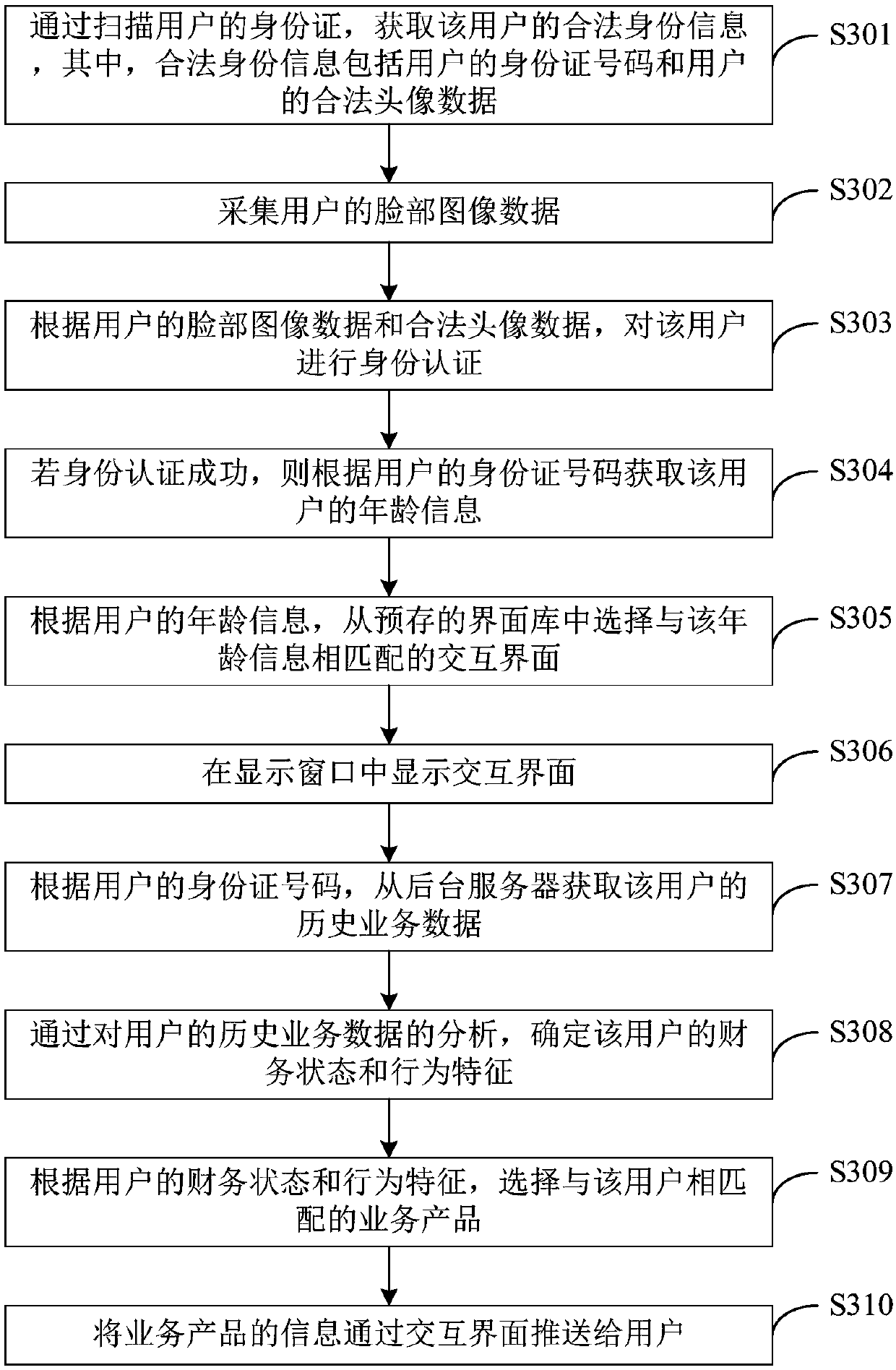 Method and device of service processing, self-service terminal device and storage medium
