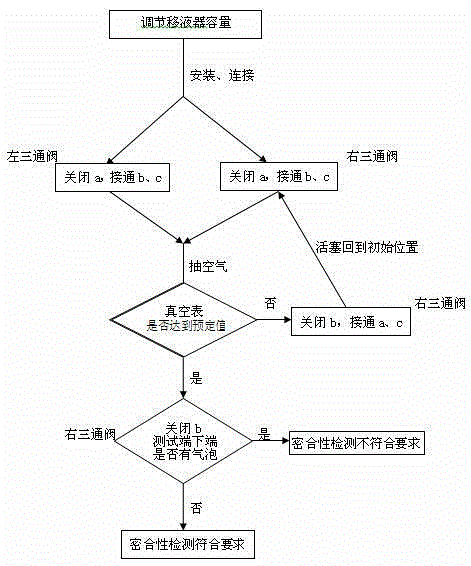 Pipettor close performance detection device