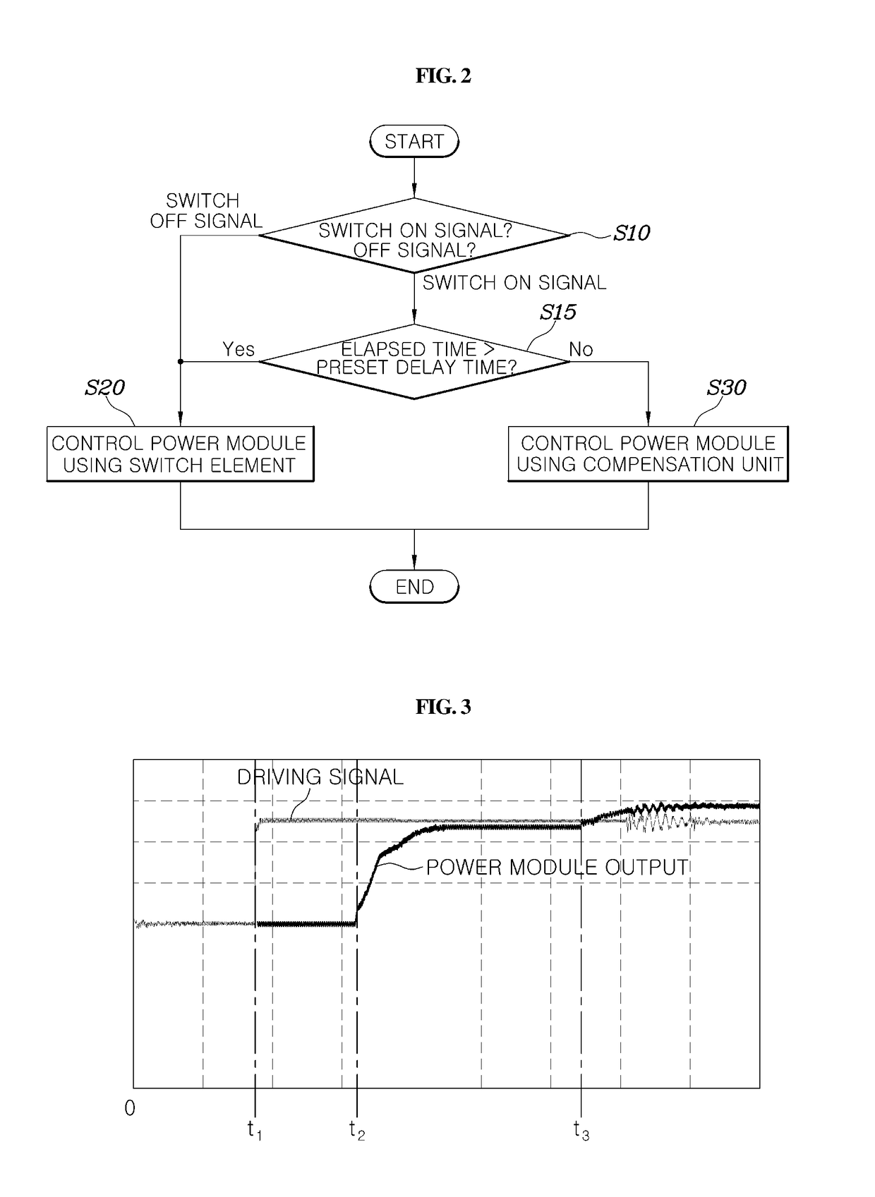 System and method for controlling power module