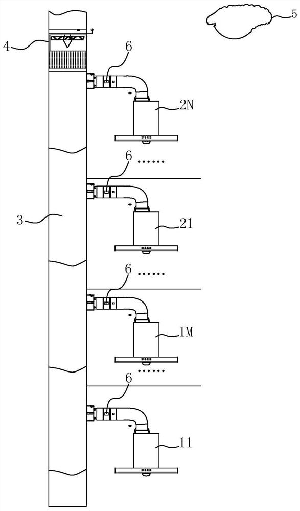 A centralized smoke exhaust system for buildings