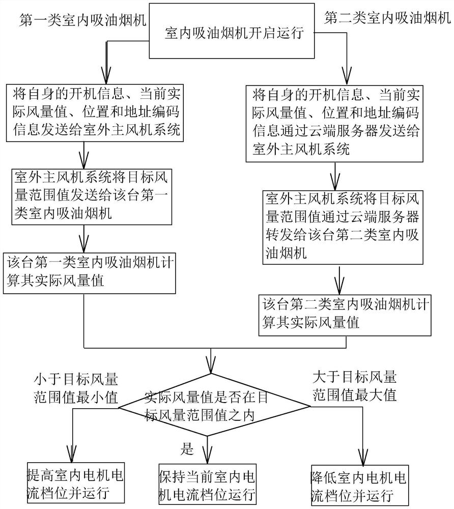 A centralized smoke exhaust system for buildings