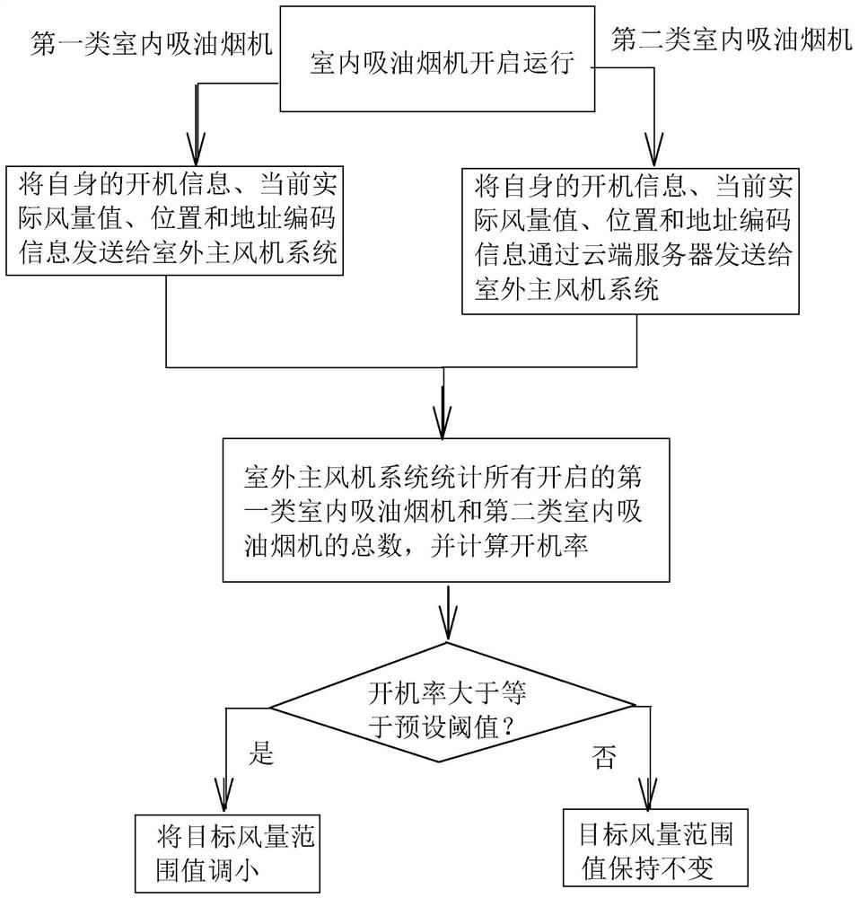 A centralized smoke exhaust system for buildings