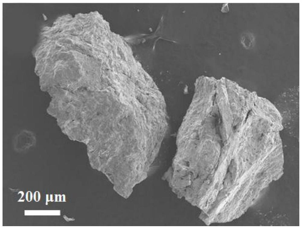 Method and product for preparing photocatalyst nanomaterial from vanadium-titanium industrial waste residue