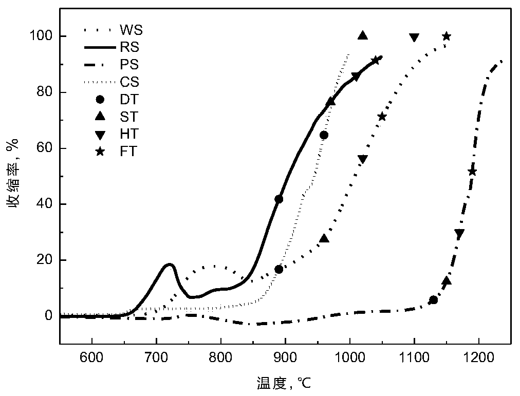 An analytical method for the fusion properties of biomass ash