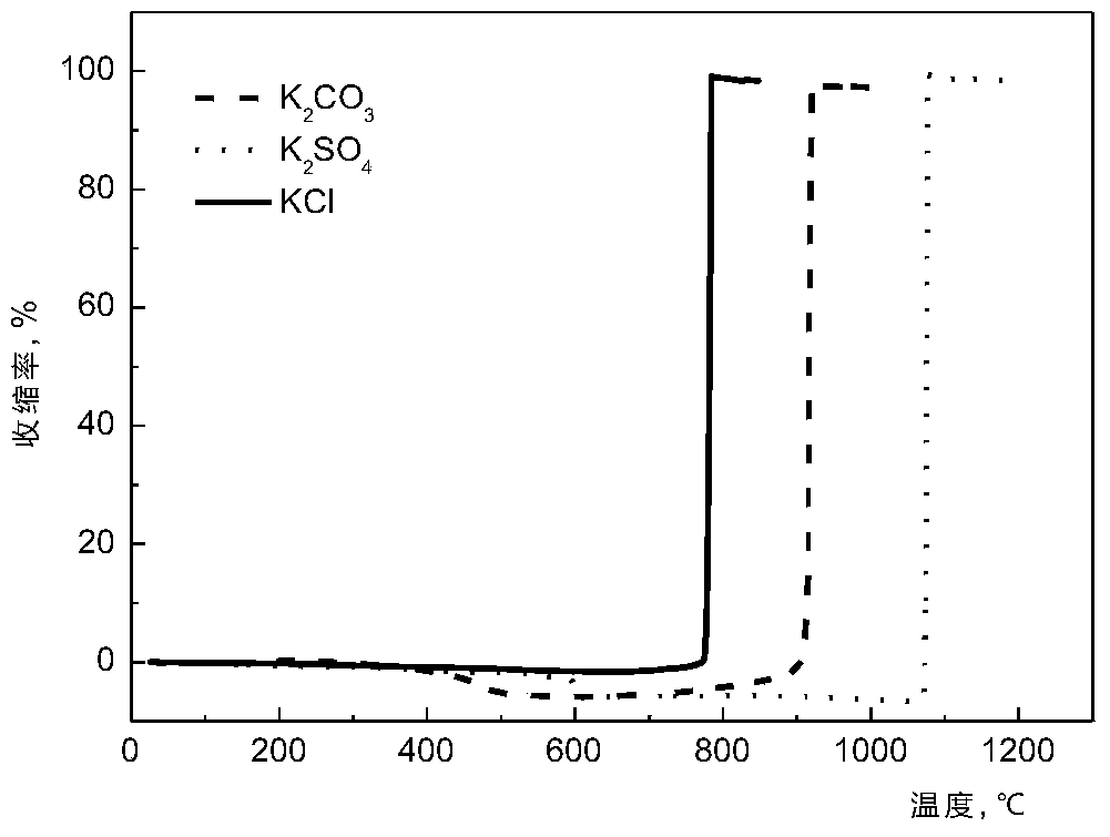 An analytical method for the fusion properties of biomass ash