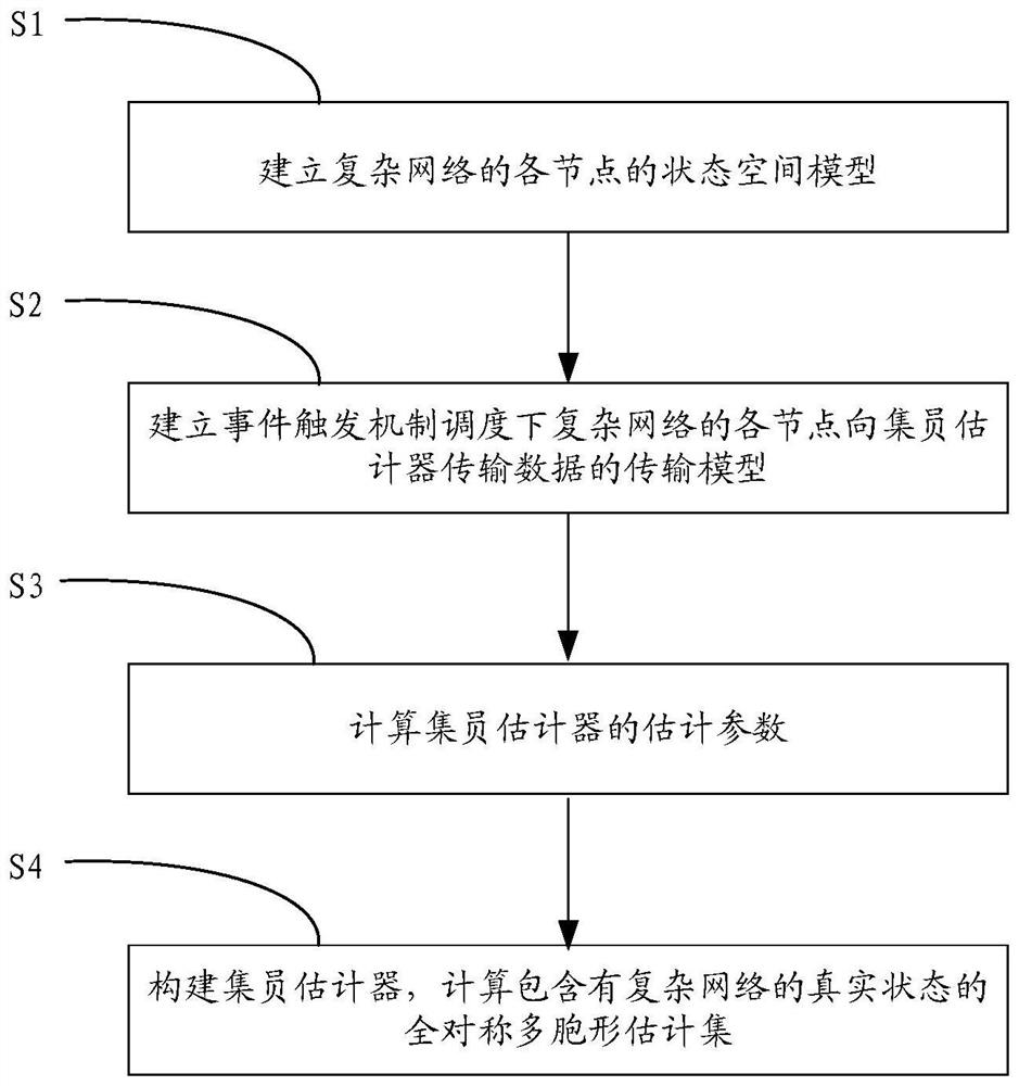 A State Estimation Method for Event-triggered Transport Complex Networks Based on Set Membership Estimation