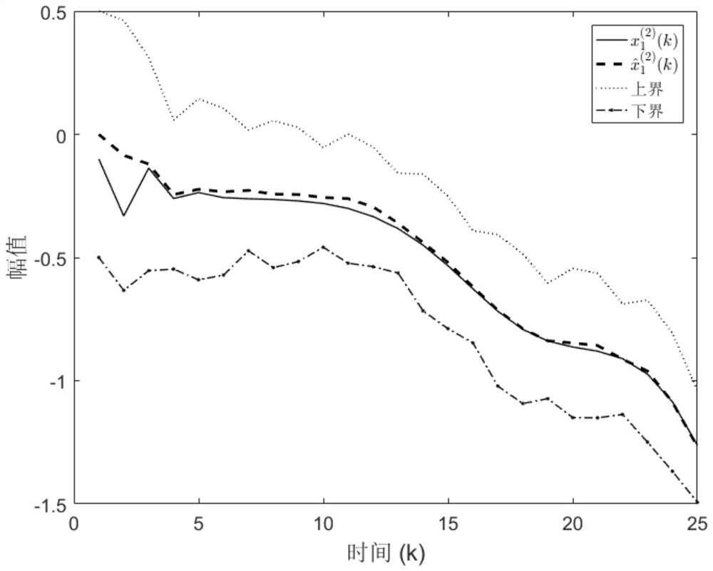 A State Estimation Method for Event-triggered Transport Complex Networks Based on Set Membership Estimation