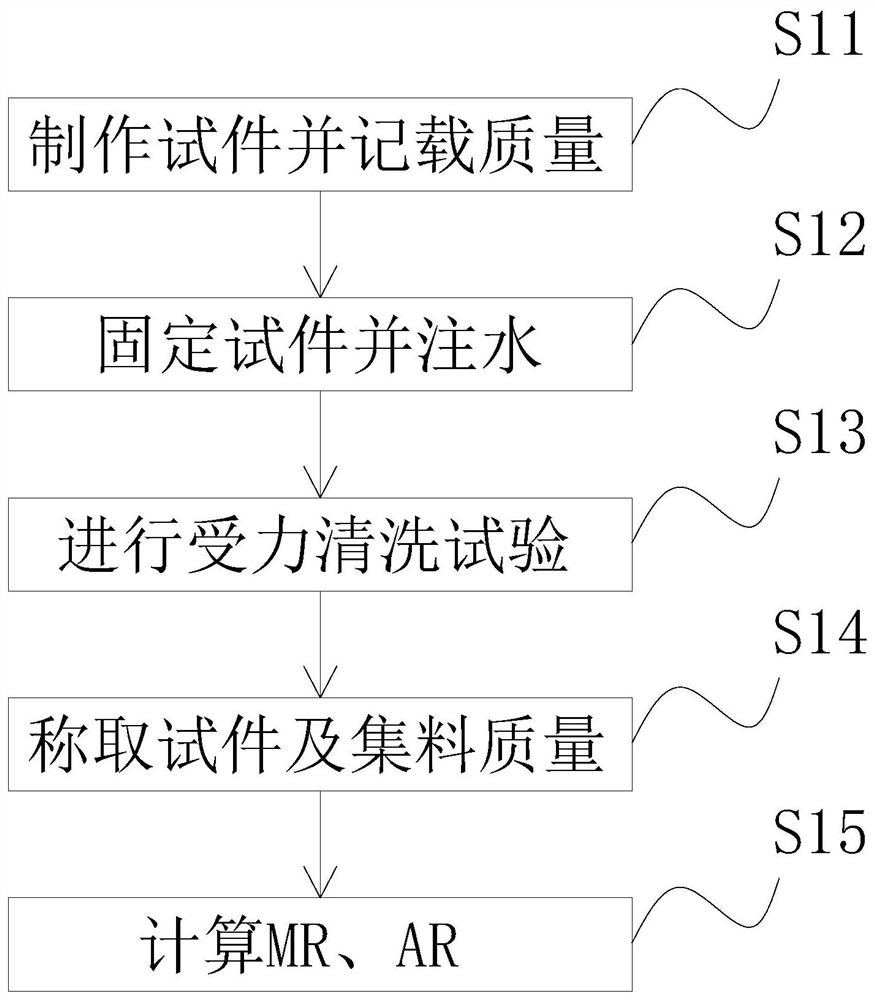 A long-term water stability evaluation test device and method of asphalt mixture