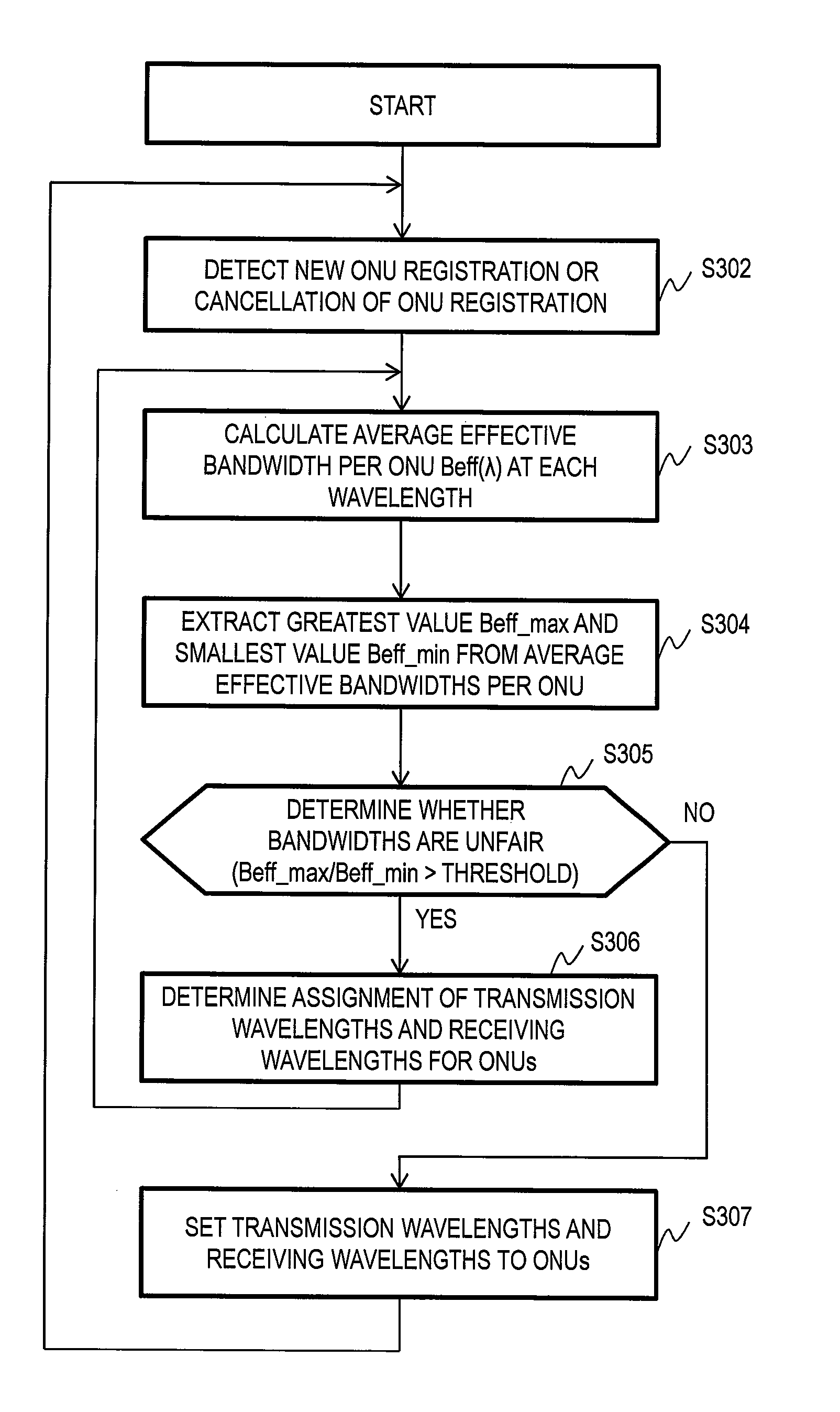 Network system, station-side apparatus, and method of controlling communications