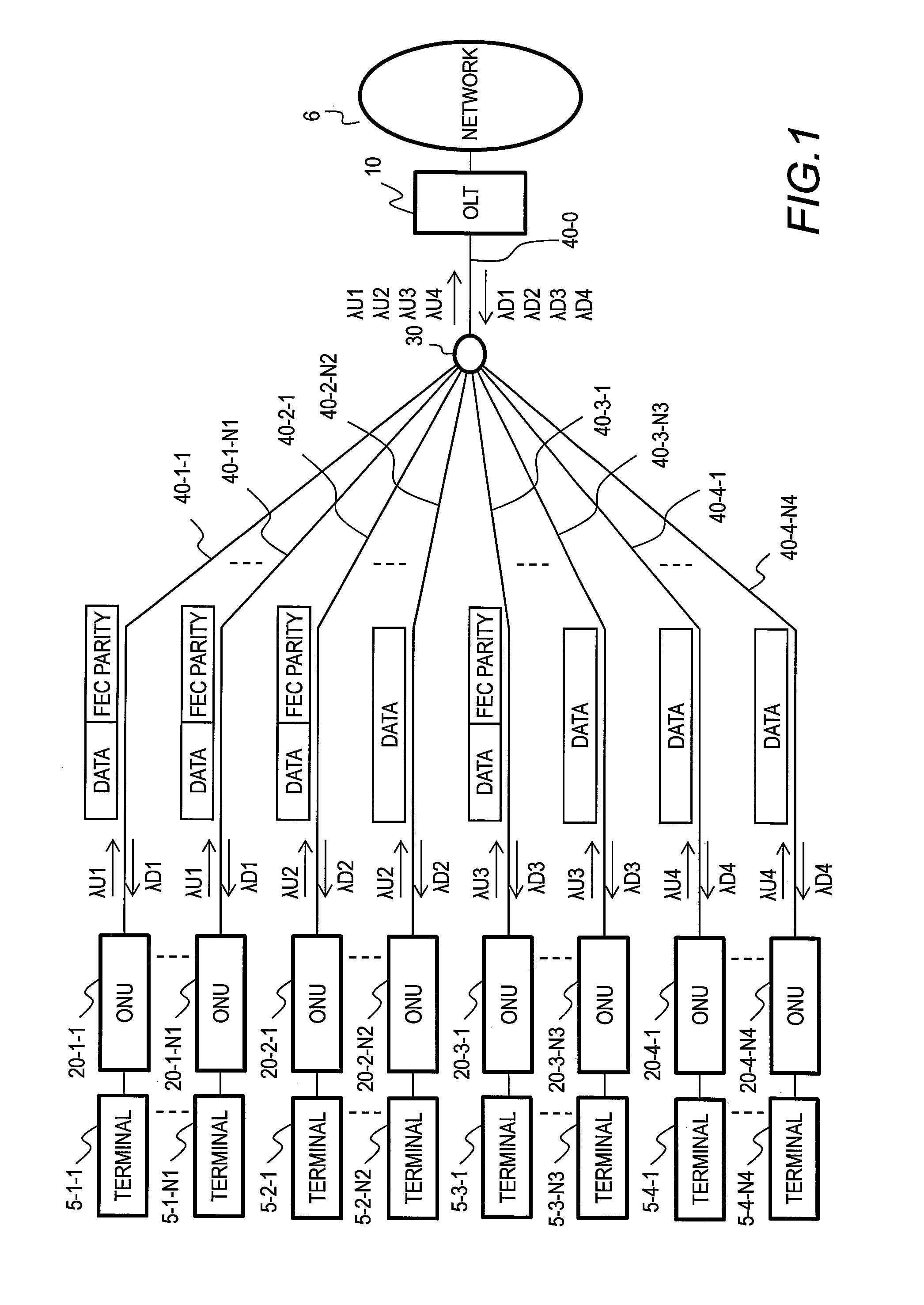 Network system, station-side apparatus, and method of controlling communications