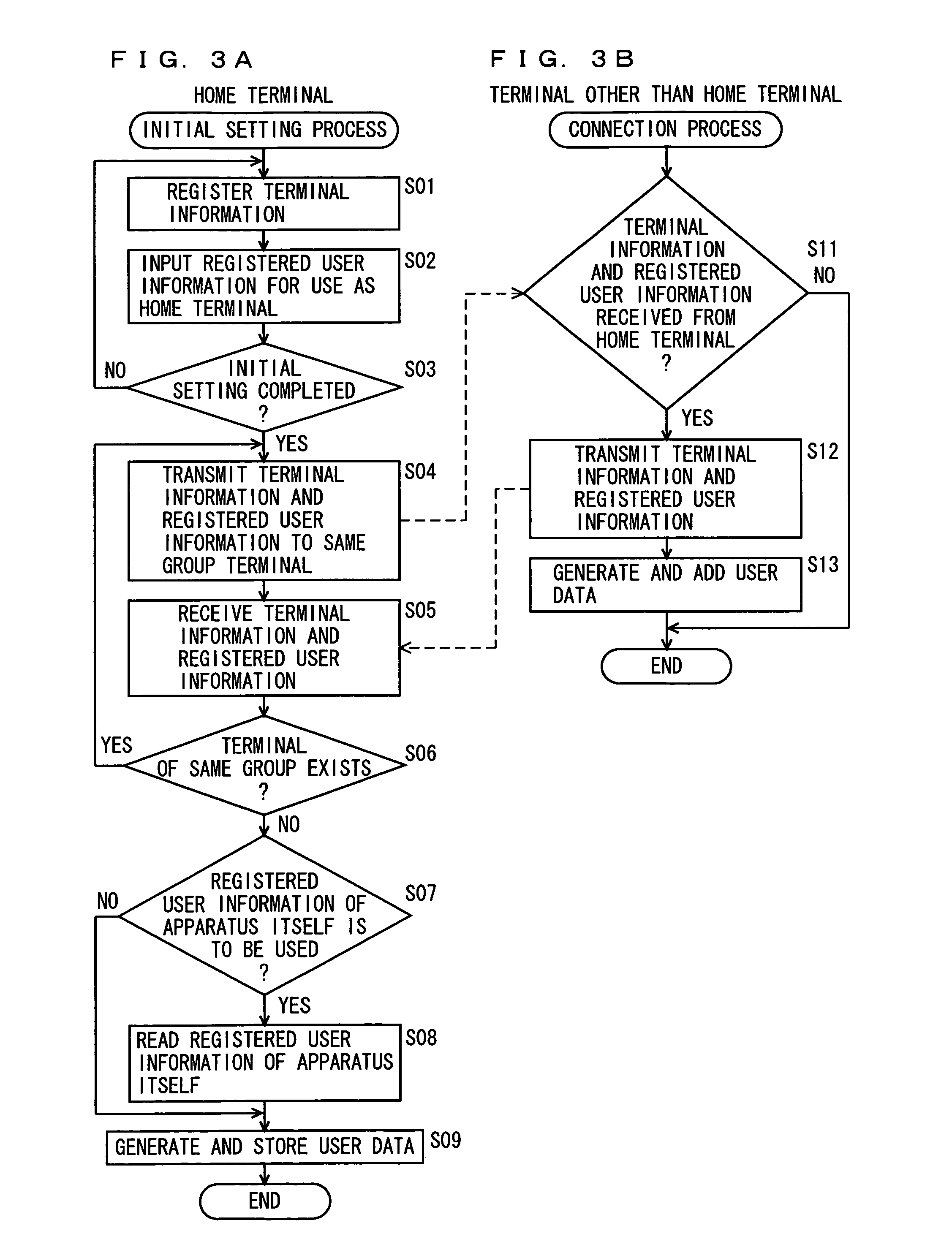 Image forming apparatus performing image formation on print data, image processing system including plurality of image forming apparatuses, print data output method executed on image forming apparatus, and print data output program product