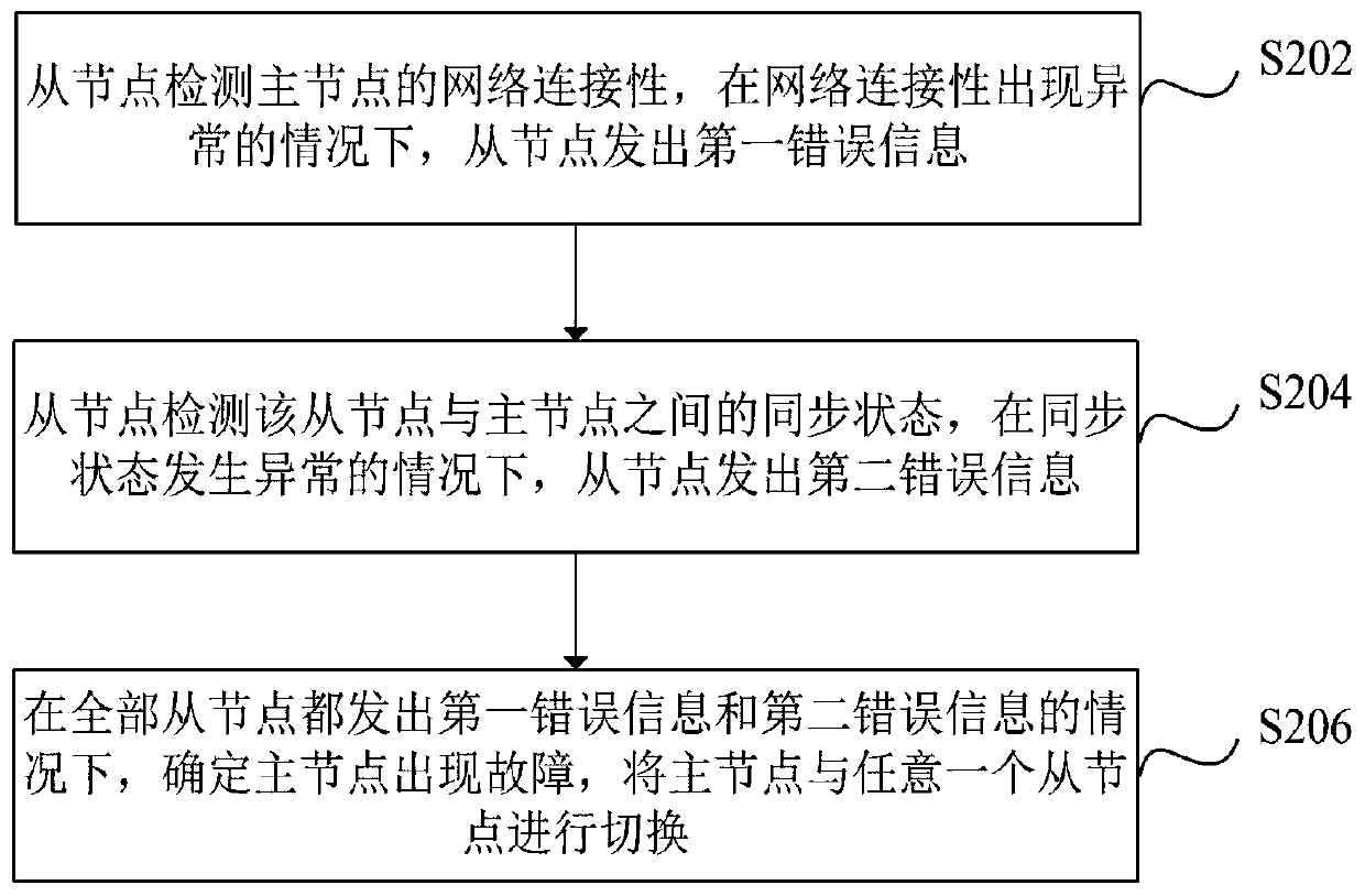 Database management control method and system and storage medium