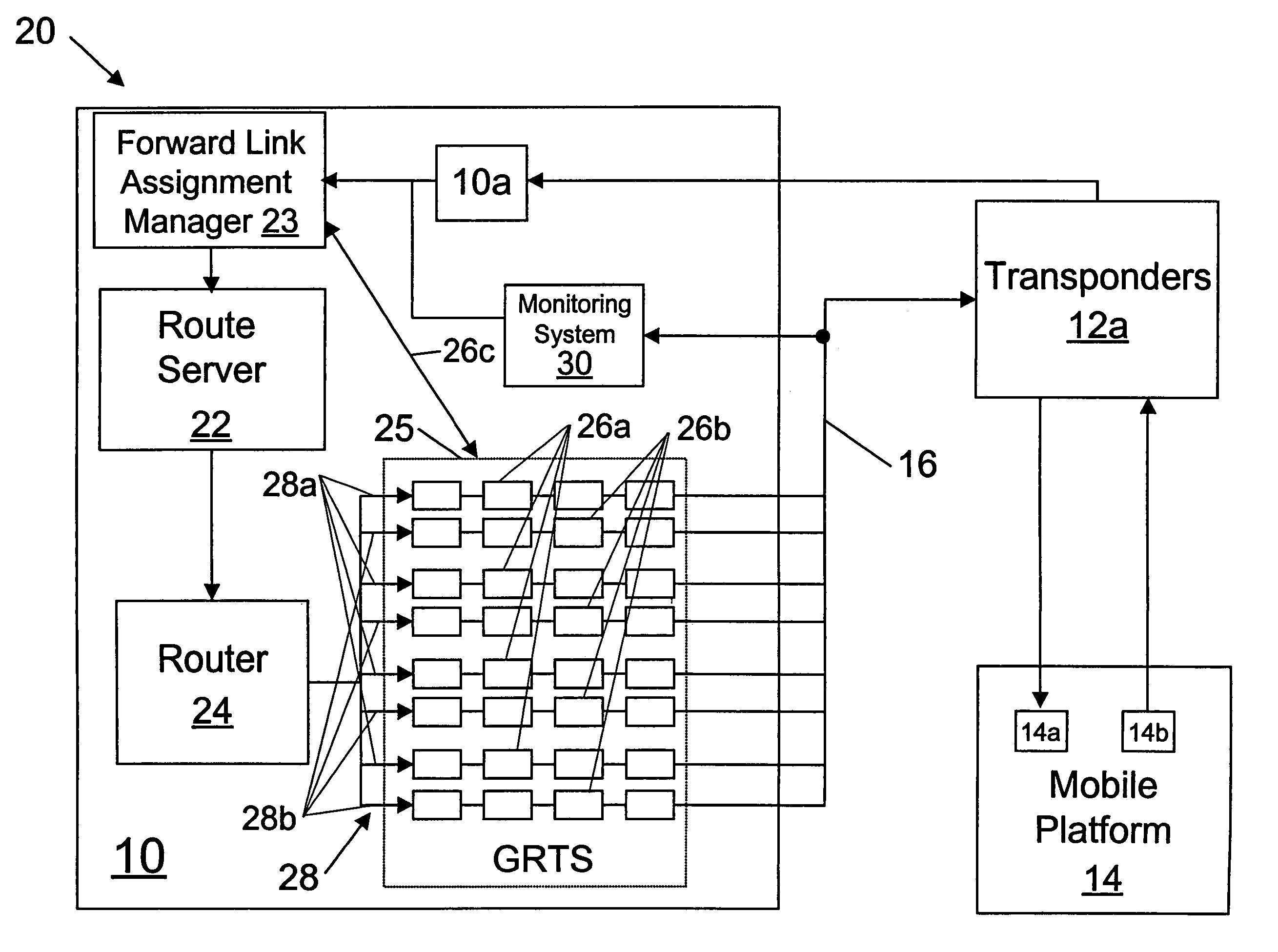 Fail-over of forward link equipment