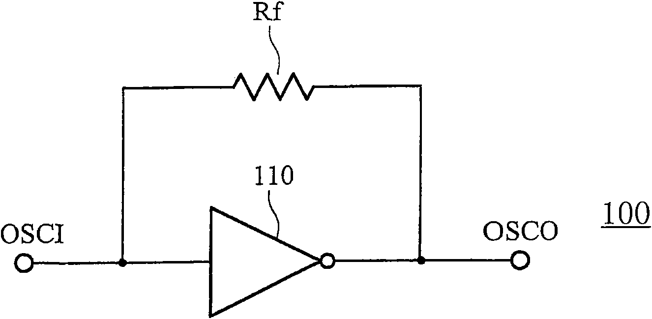 Measuring method of transconductance parameters