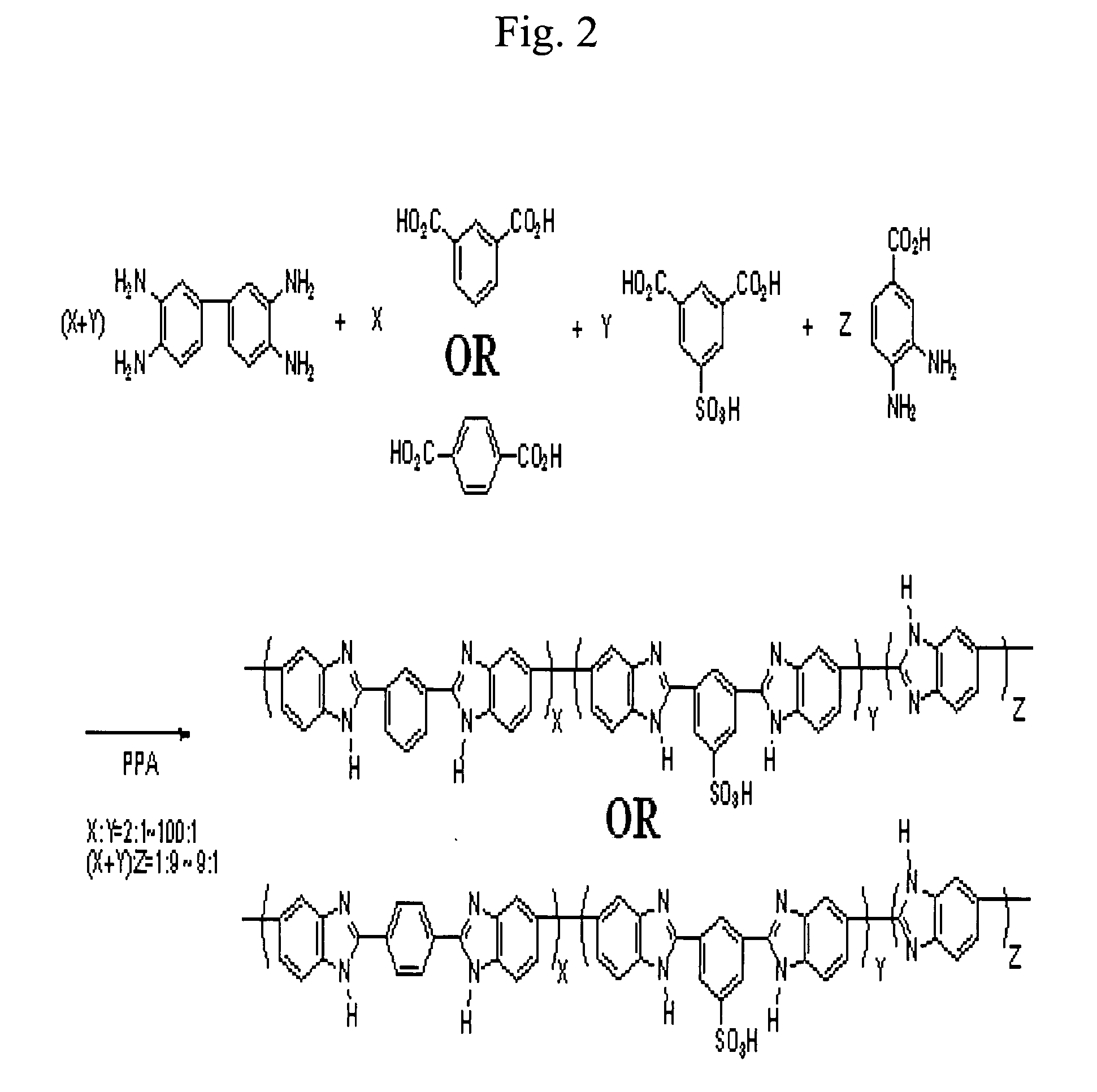 Partially sulfonated polybenzimidazole based polymer, method for preparing the same, MEA for fuel cell using the polybenzimidazole based polymer and method for preparing the same