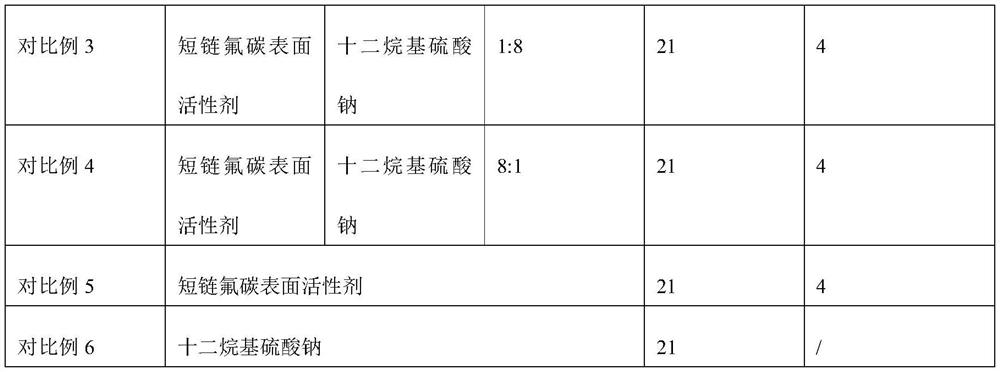 Environment-friendly fluorine-containing aqueous film-forming fire extinguishing agent as well as preparation method and application thereof