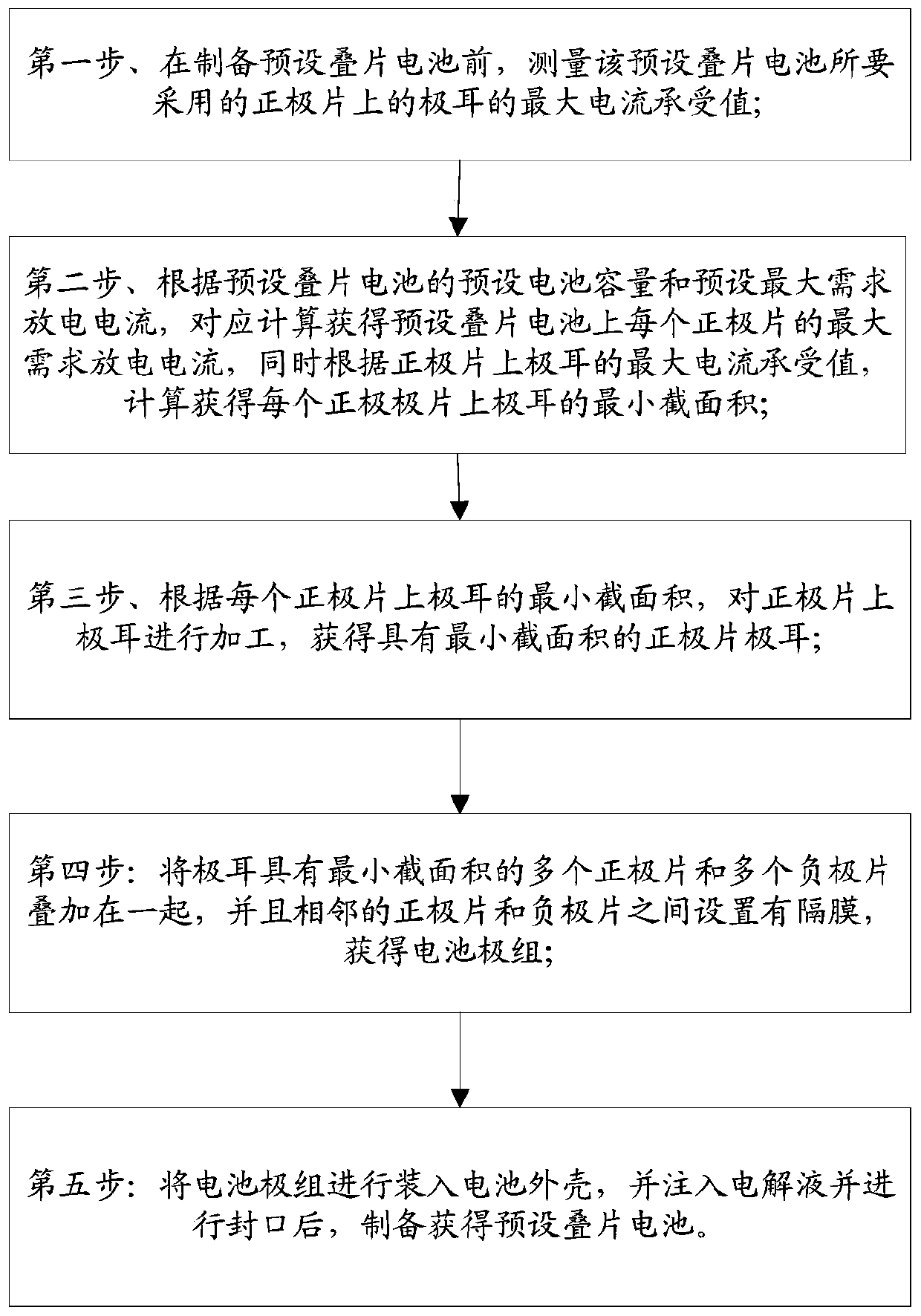 Laminated battery preparation method capable of improving needling safety performance