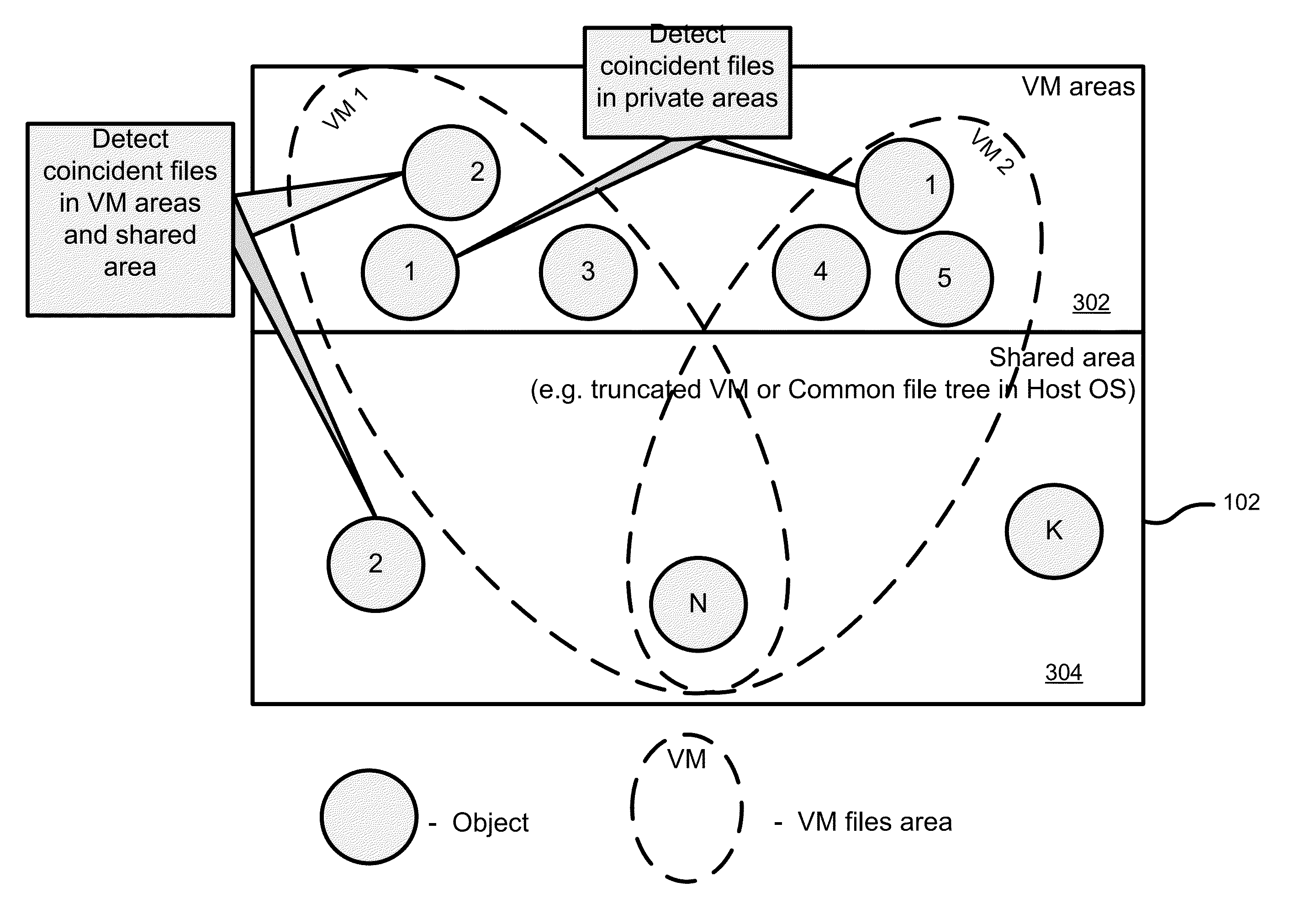 Using master file template area to increase density of virtual machines in a computer system