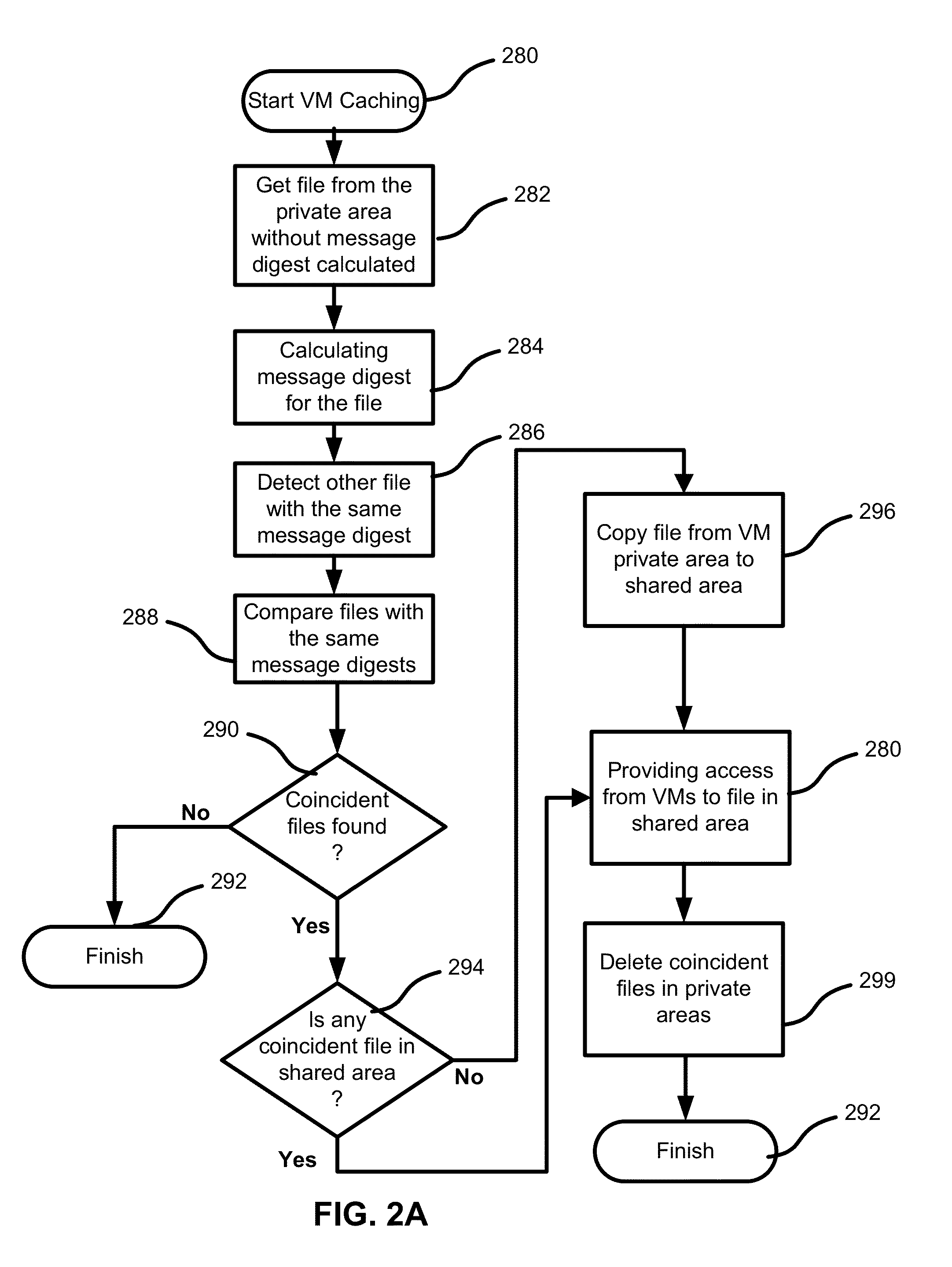 Using master file template area to increase density of virtual machines in a computer system