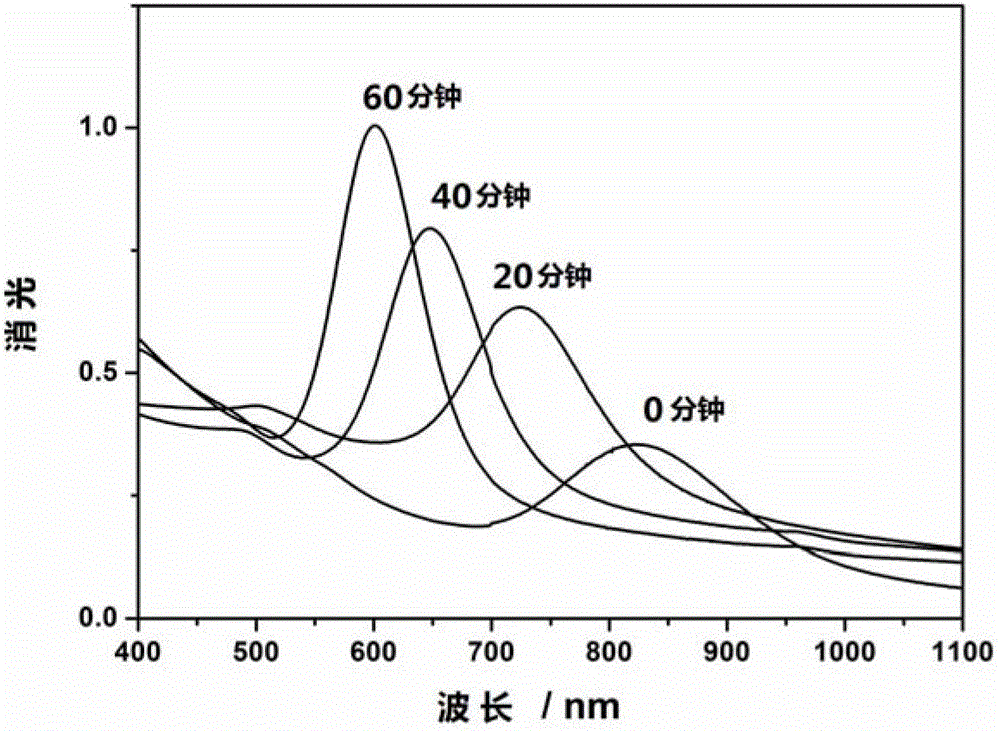 Discoloration indicator for shelf life of perishable product and preparation method thereof