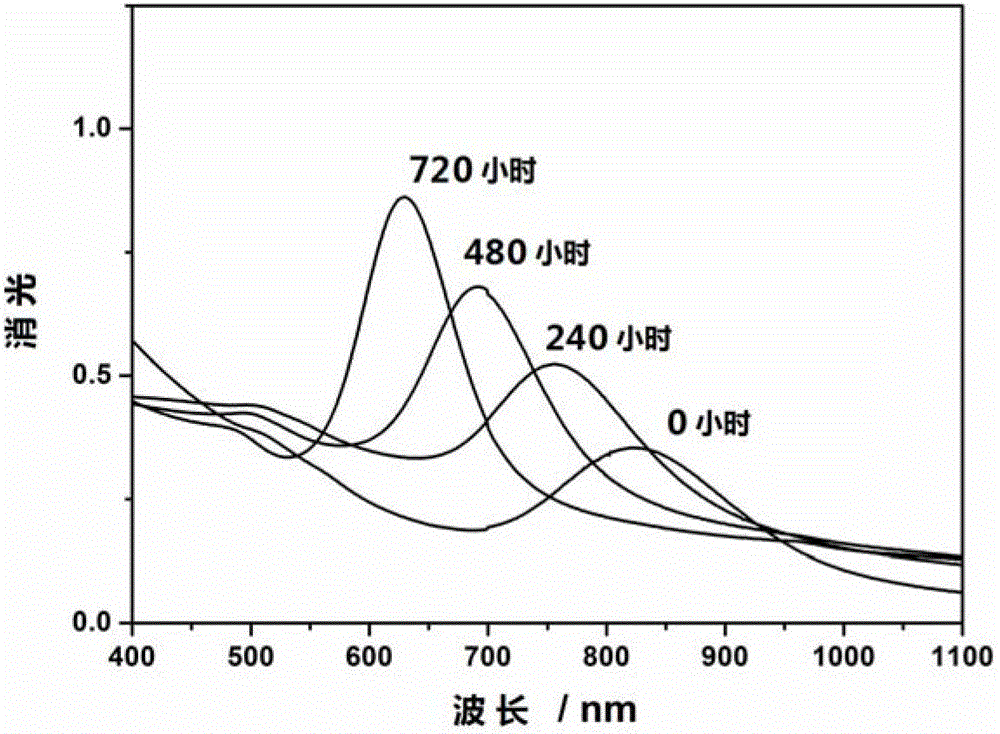 Discoloration indicator for shelf life of perishable product and preparation method thereof